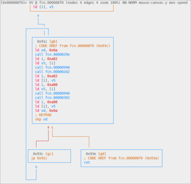 /img/chip8-r2-graph-thumb.png